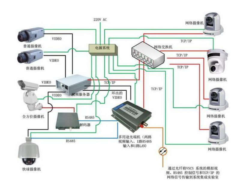 重庆监控系统