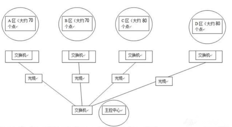 重庆监控安装