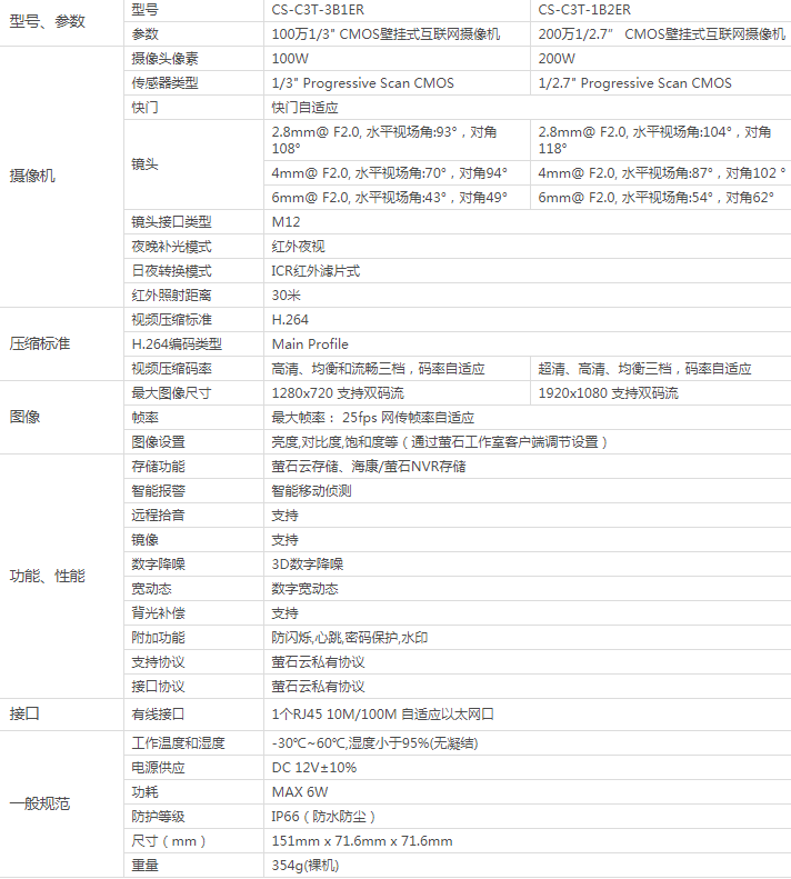 重庆监控安装