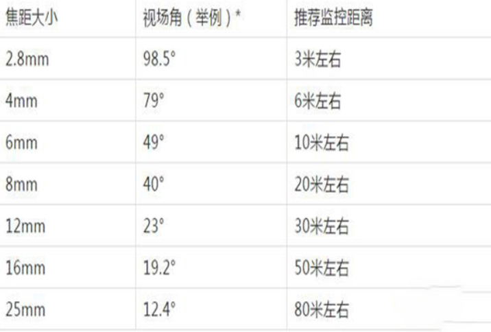 重庆安防监控公司