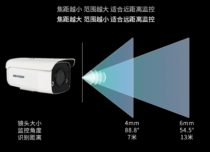 重庆安防监控