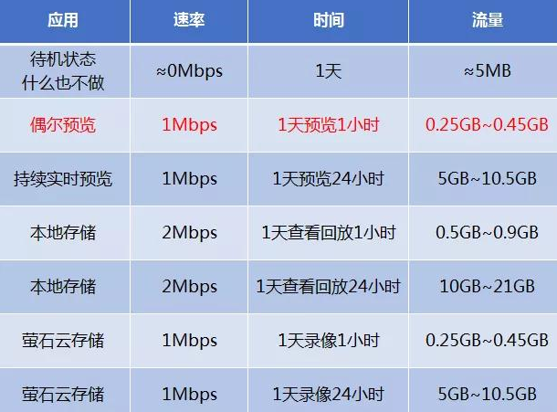 重庆安防监控公司