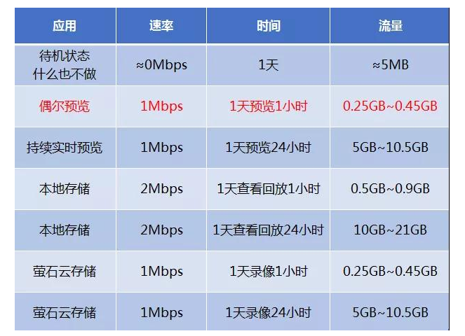 重庆安防监控