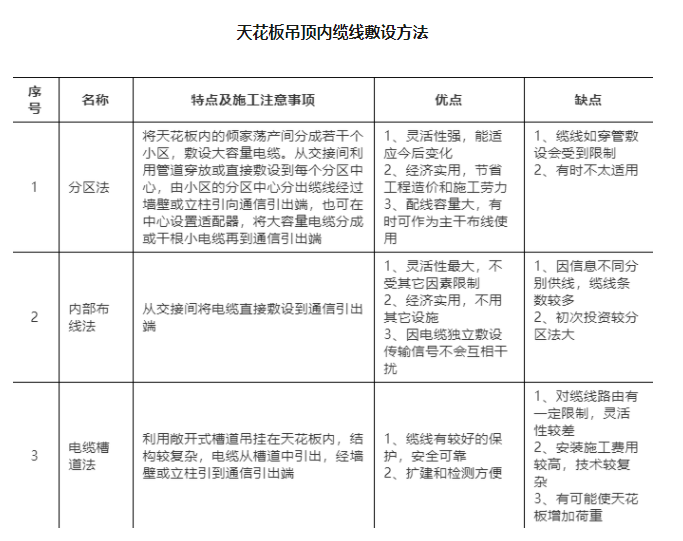 重庆安防监控